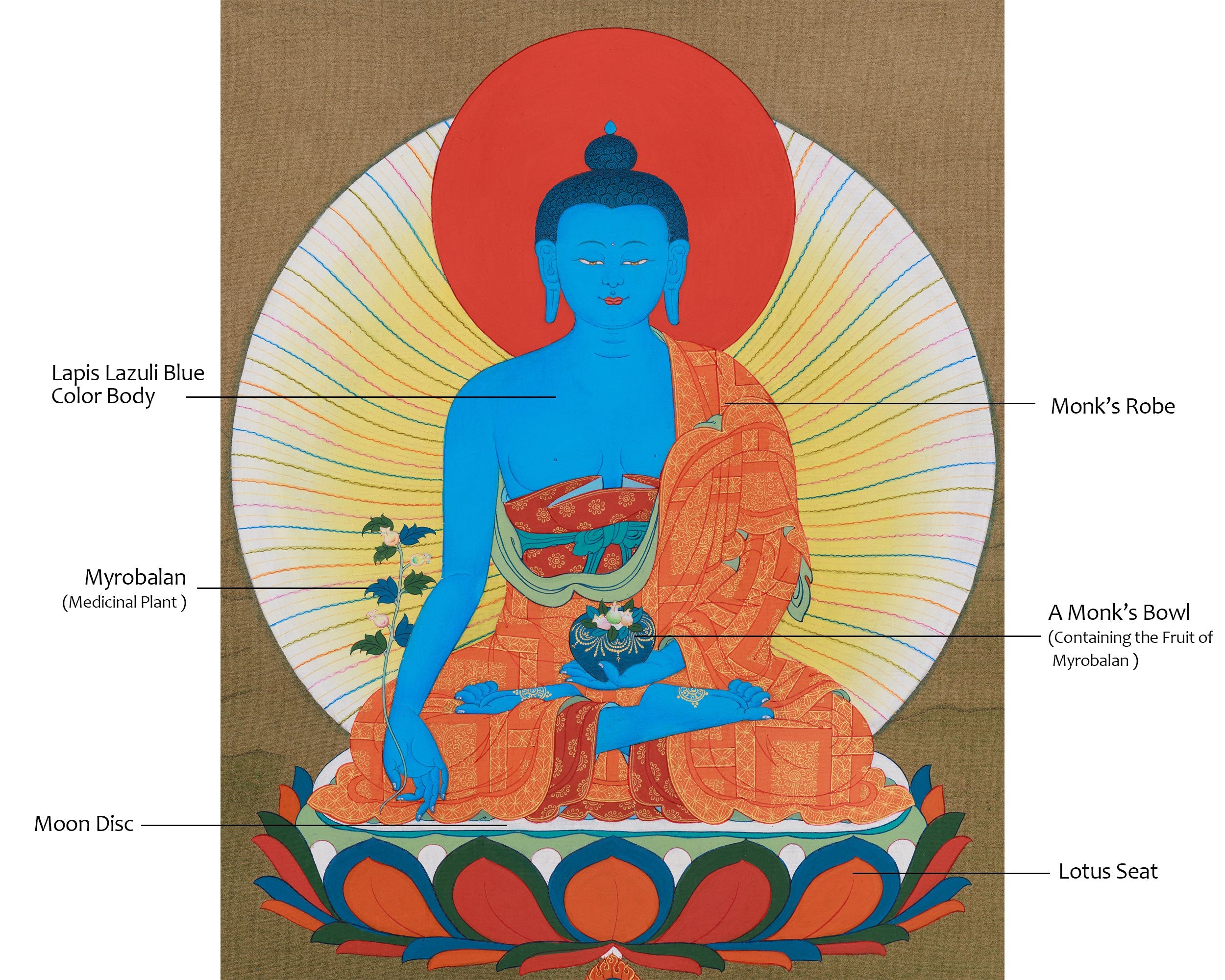 The Healing Buddha Thangka | Bhaisajyaguru Spiritual Decor