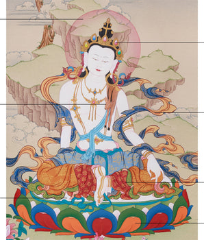 Two-Armed Chenrezig Buddha | The Bodhisattva of Universal Love