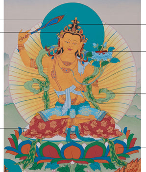 The Great Three Bodhisattvas | Manjushri, Avalokiteshvara & Vajrapani