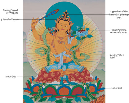 The Great Three Bodhisattvas | Manjushri, Avalokiteshvara & Vajrapani