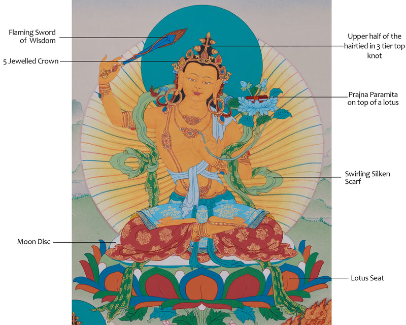 The Great Three Bodhisattvas | Manjushri, Avalokiteshvara & Vajrapani