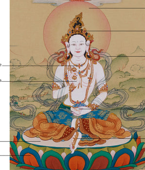 Yeshe Tsogyal Painting | Buddhist Tantric Goddess