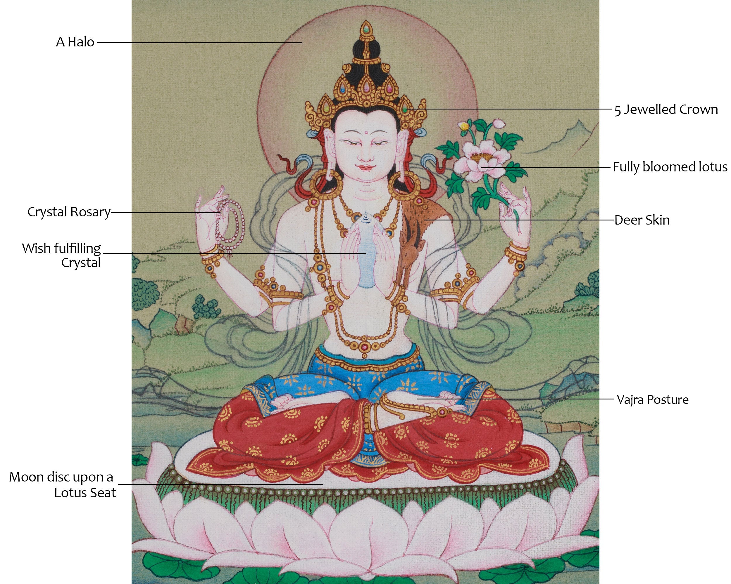 Chenrezig Meditation Thangka | Avalokiteshvara Art | Compassion Deity
