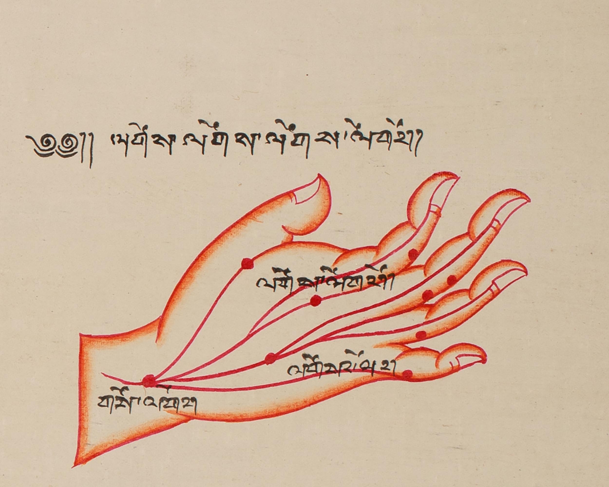 Human Body Anatomy Thangka Art | Tibetan Buddhism