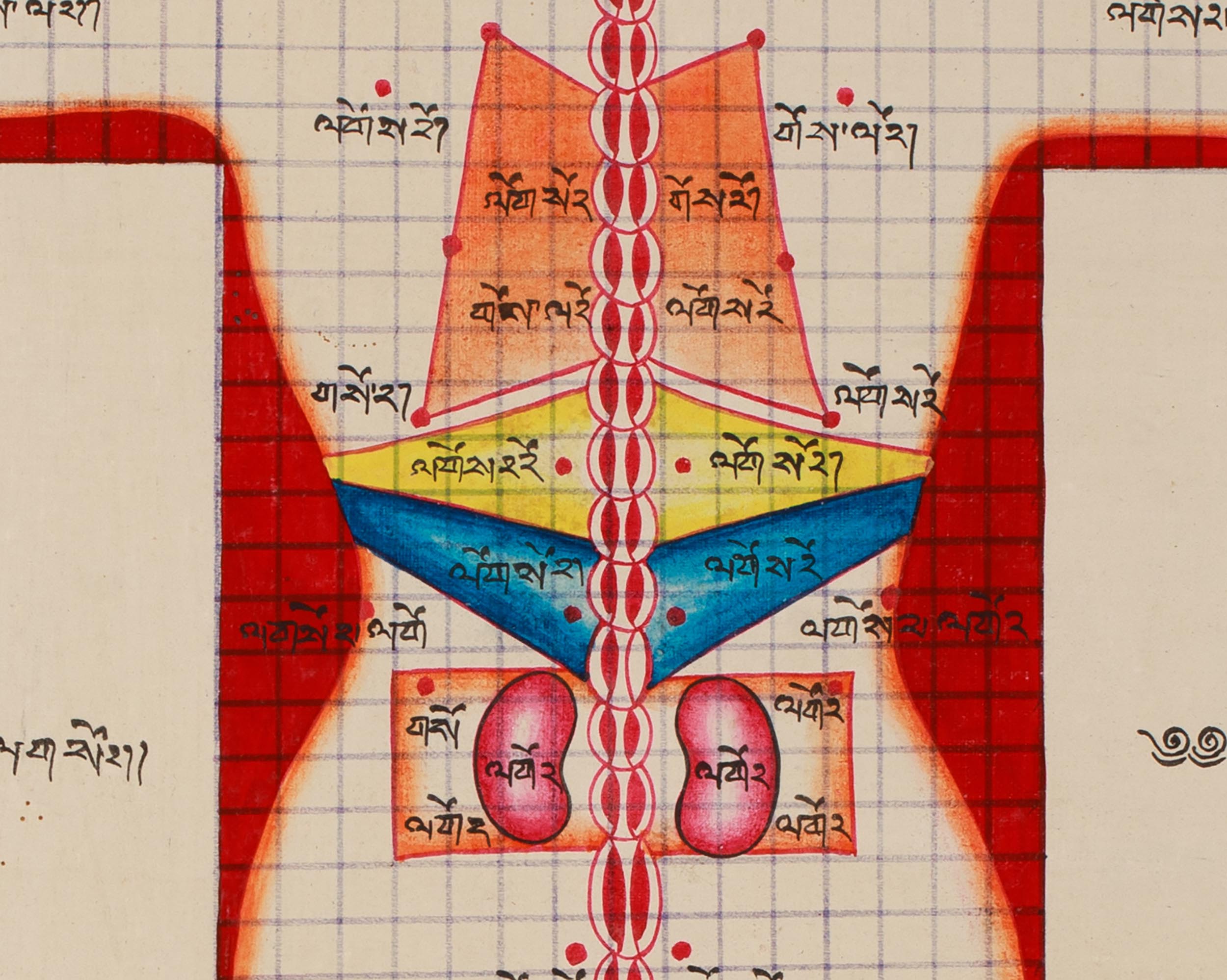 Human Body Anatomy Thangka Art | Tibetan Buddhism
