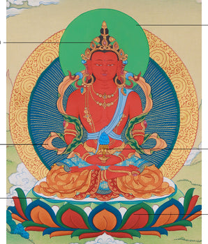 Radiant Red Buddha Amitayus Thangka | Enlightened One Bestowing Longevity & Peace