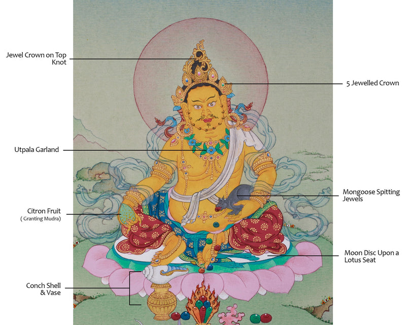 Hand-Painted Lord Kuber Thangka | Guardian of Wealth and Prosperity