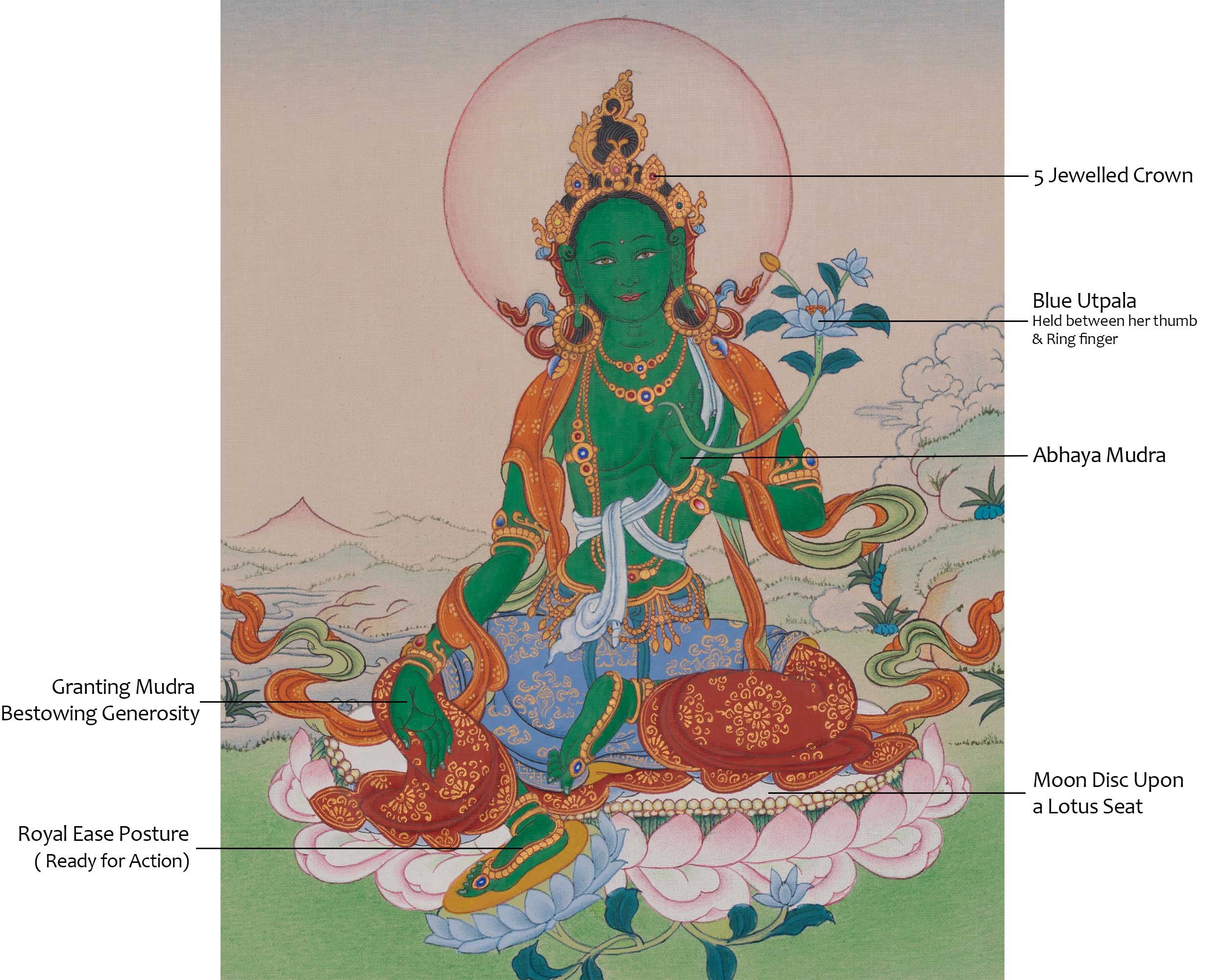 Goddess Shyama Tara Thangka | Green Tara Artwork of Compassion and Protection