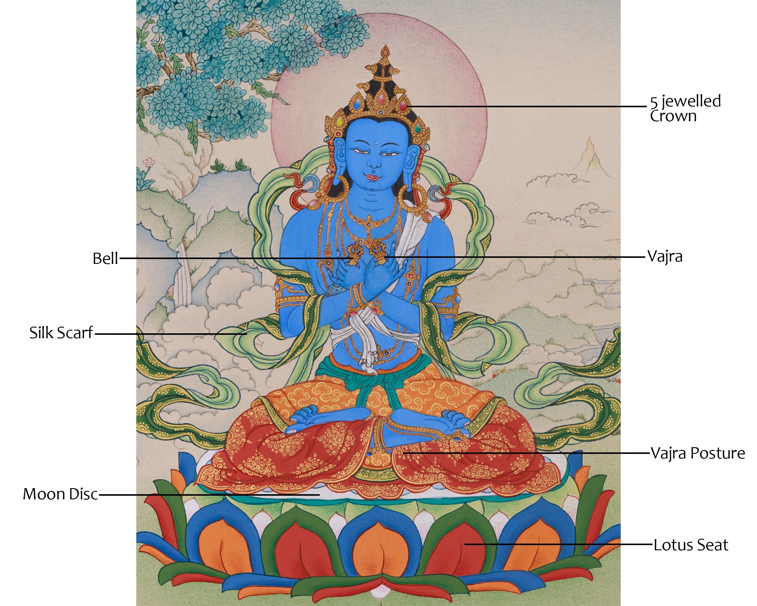 Buddha Vajradhara Painting | Primordial Buddha of Tantric