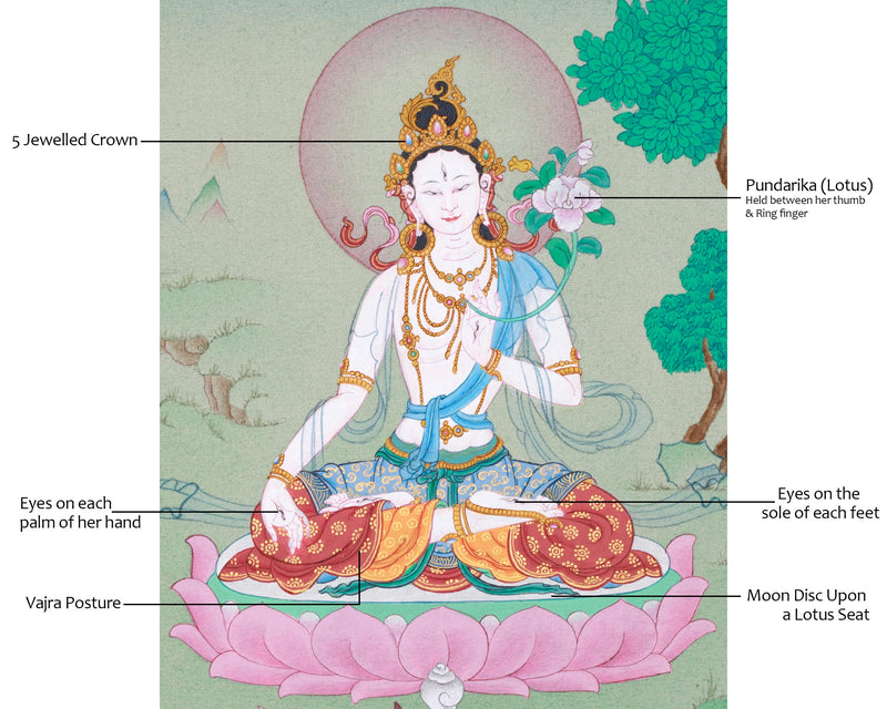 Healing Goddess Thangka, White Tara