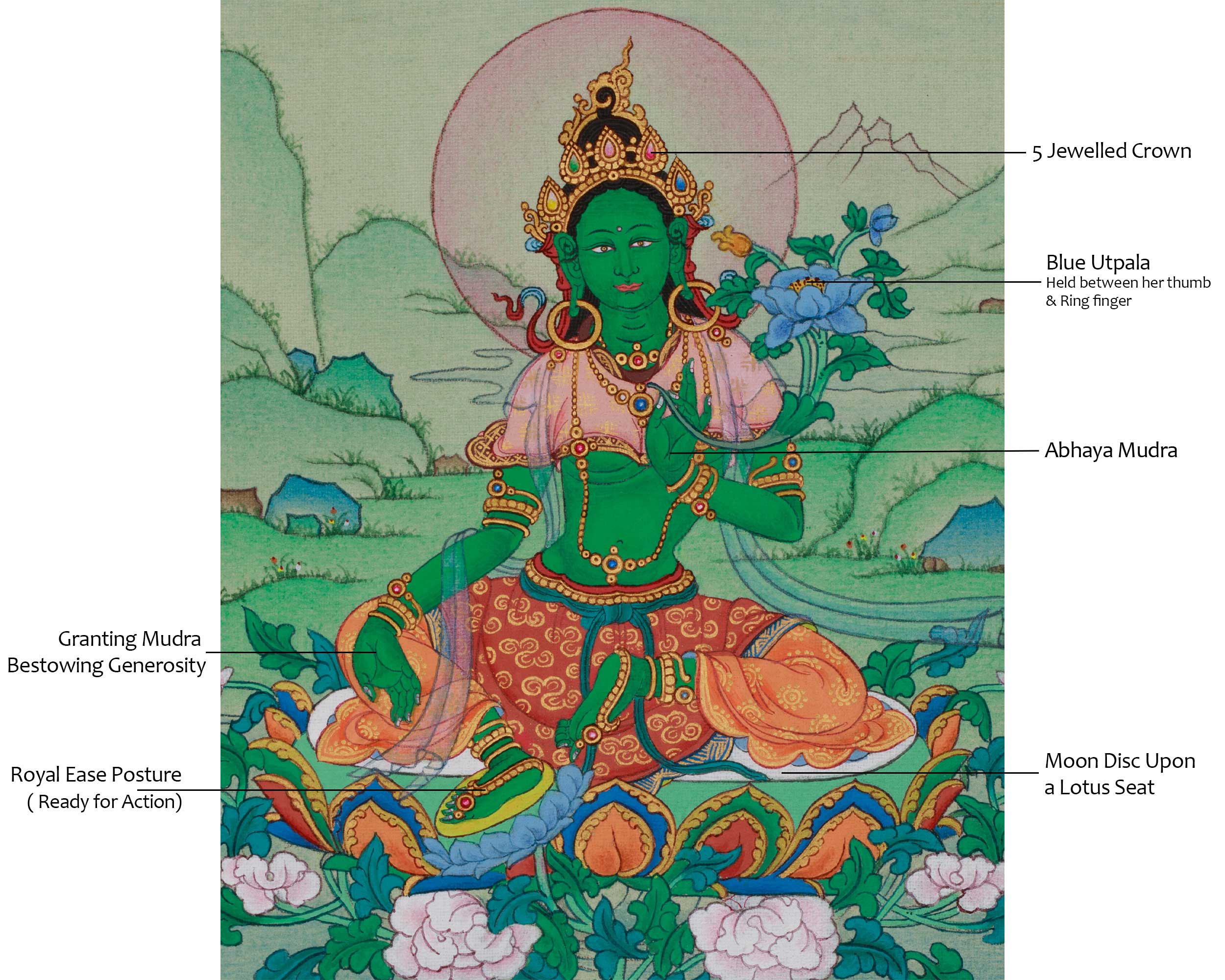 Buddhist Thangka of Green Tara | Compassion, Swift Protection, and Blessings
