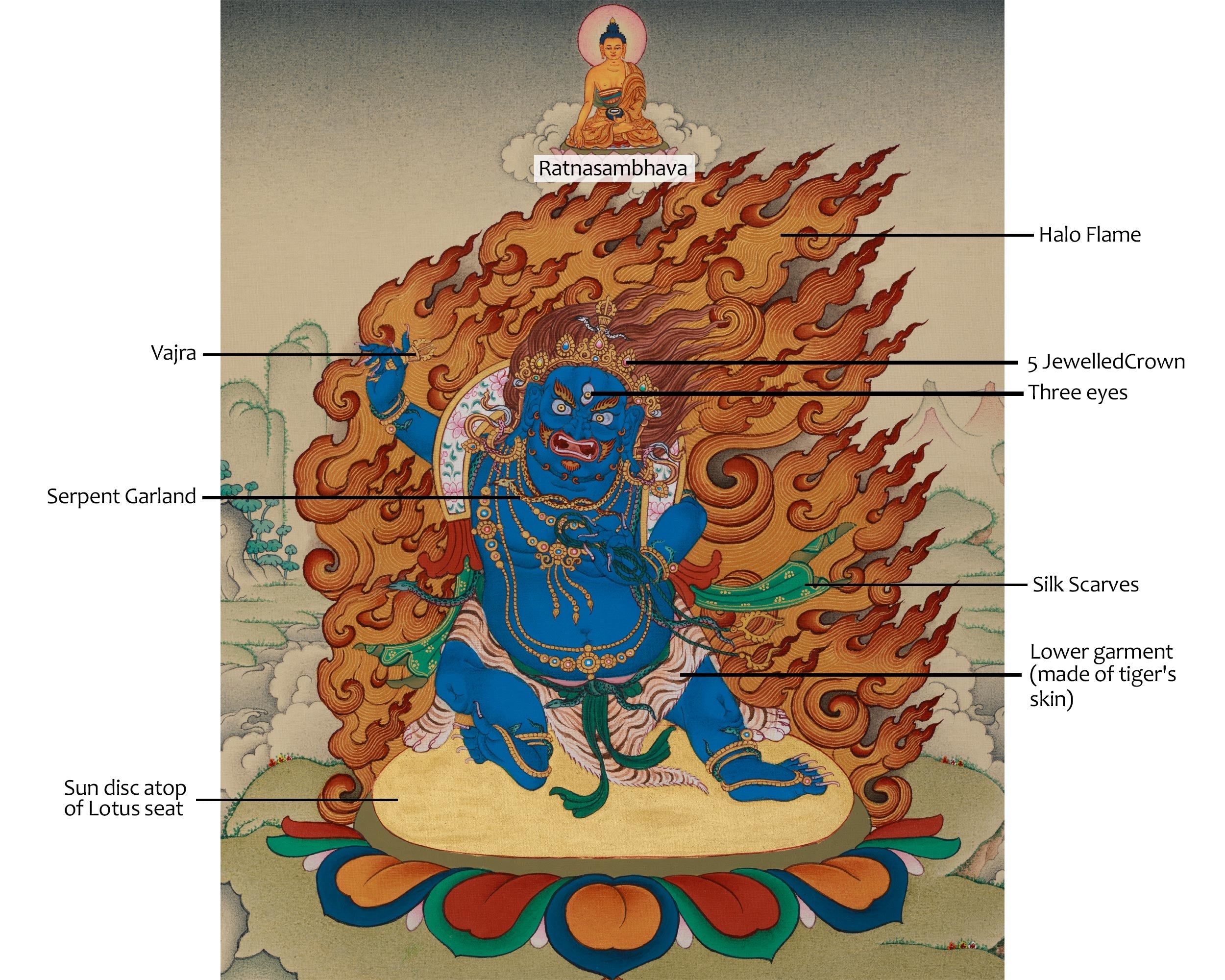 Holder of the Thunderbolt Vajrapani Thangka | The Ultimate Power of All Buddhas