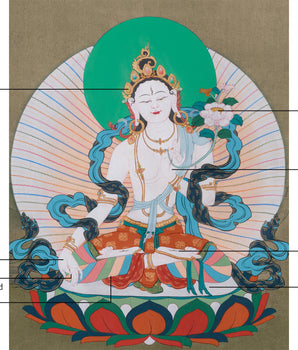 Female Deity Artwork | White Tara Thangka For Longevity