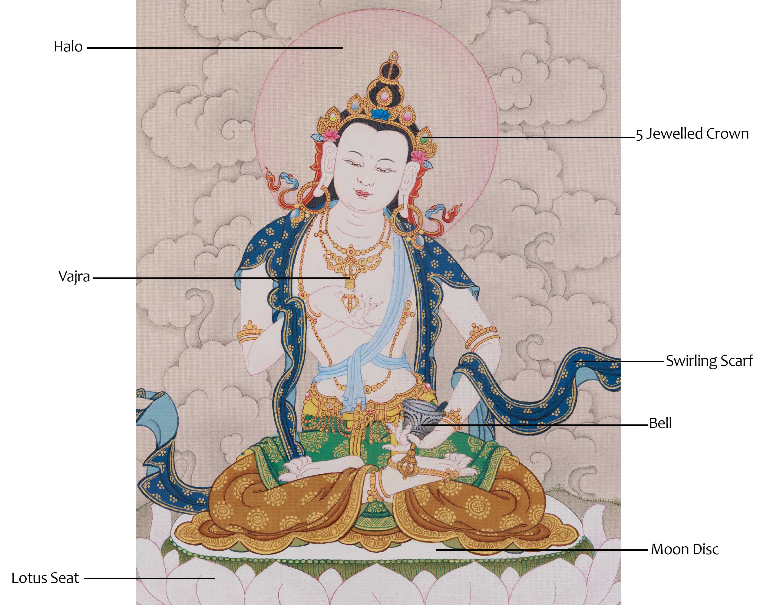 Vajrayana Vajrasattva Art | Purification, Clarity, and Spiritual Renewal
