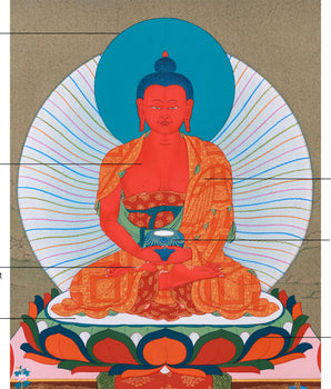 Buddha of Infinite Light, Amitabha Thangka - Chenresig and Vajrasattva Bodhisattvas