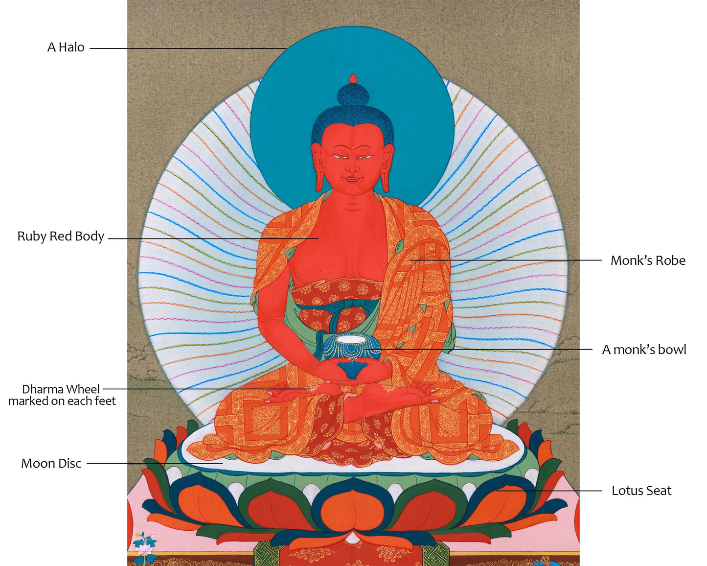 Buddha of Infinite Light, Amitabha Thangka - Chenresig and Vajrasattva Bodhisattvas