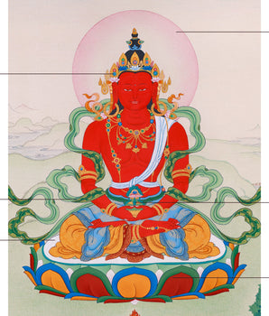 Amitayus Buddha Artwork | Hand-Painted Tibetan Buddhist Thangka | Longevity and Spiritual Enlightenment