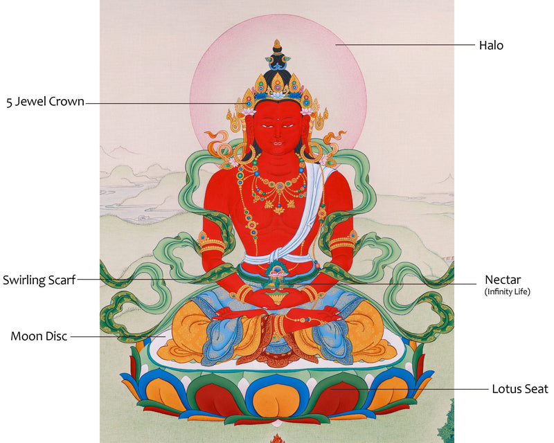 Amitayus Buddha Artwork | Hand-Painted Tibetan Buddhist Thangka | Longevity and Spiritual Enlightenment