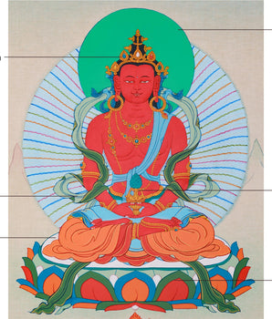 Small Amitayus Thangka