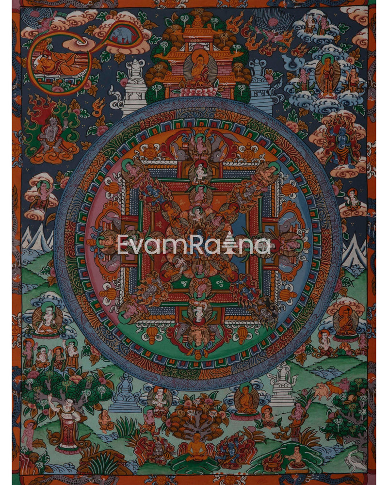 Tibetan Triple Wheel Buddha Mandala Thangka | Religious & Spirituality Art