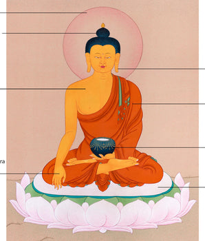 Hand-Painted Gautam Buddha Thangka | Tibetan Karma Gadri Art