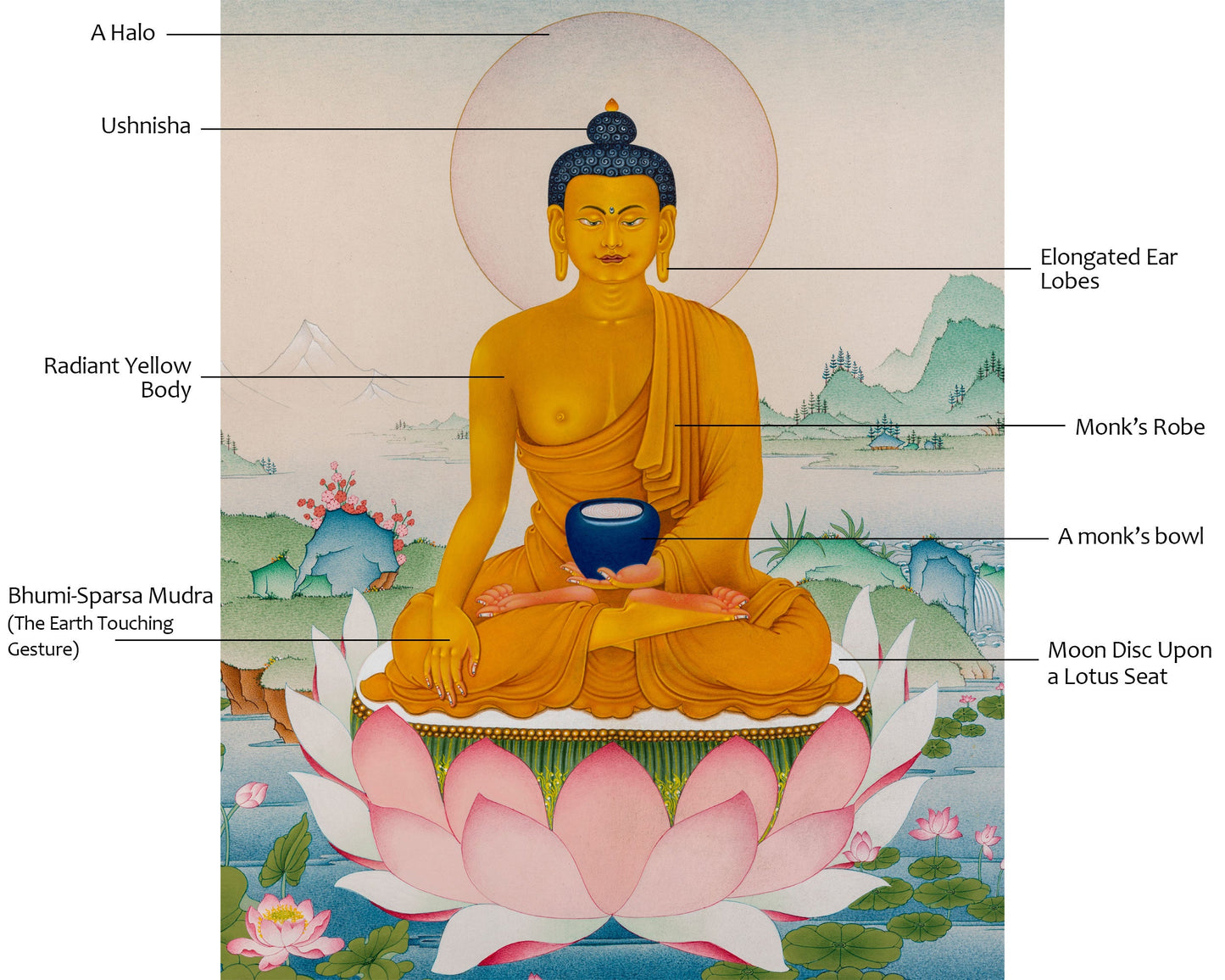 Uniquely Painted Shakyamuni Thangka