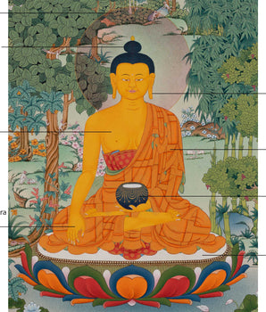 Meditating Shakyamuni Buddha in Jungle, Thangka Painting