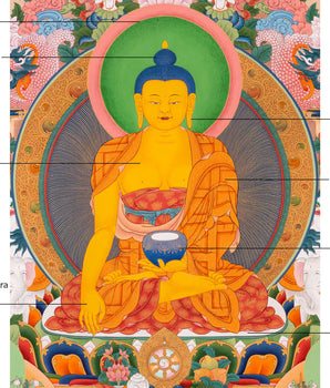 Buddha Shakyamuni with Manjushri and Maitreya Buddha Thangka