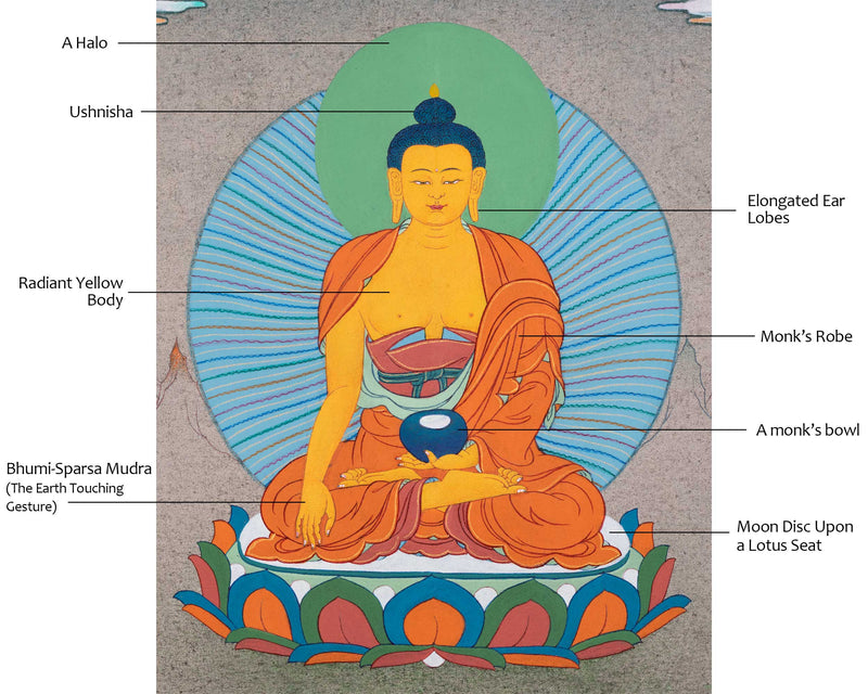 Buddha Shakyamuni for Meditation Thangka