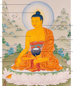 Buddha Shakyamuni Thangka: A Unique Depiction