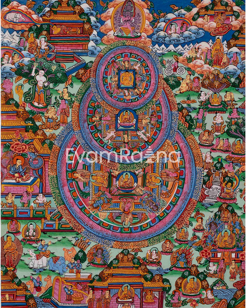 Tibetan Triple Wheel Buddha Mandala Thangka | Religious & Spirituality Art