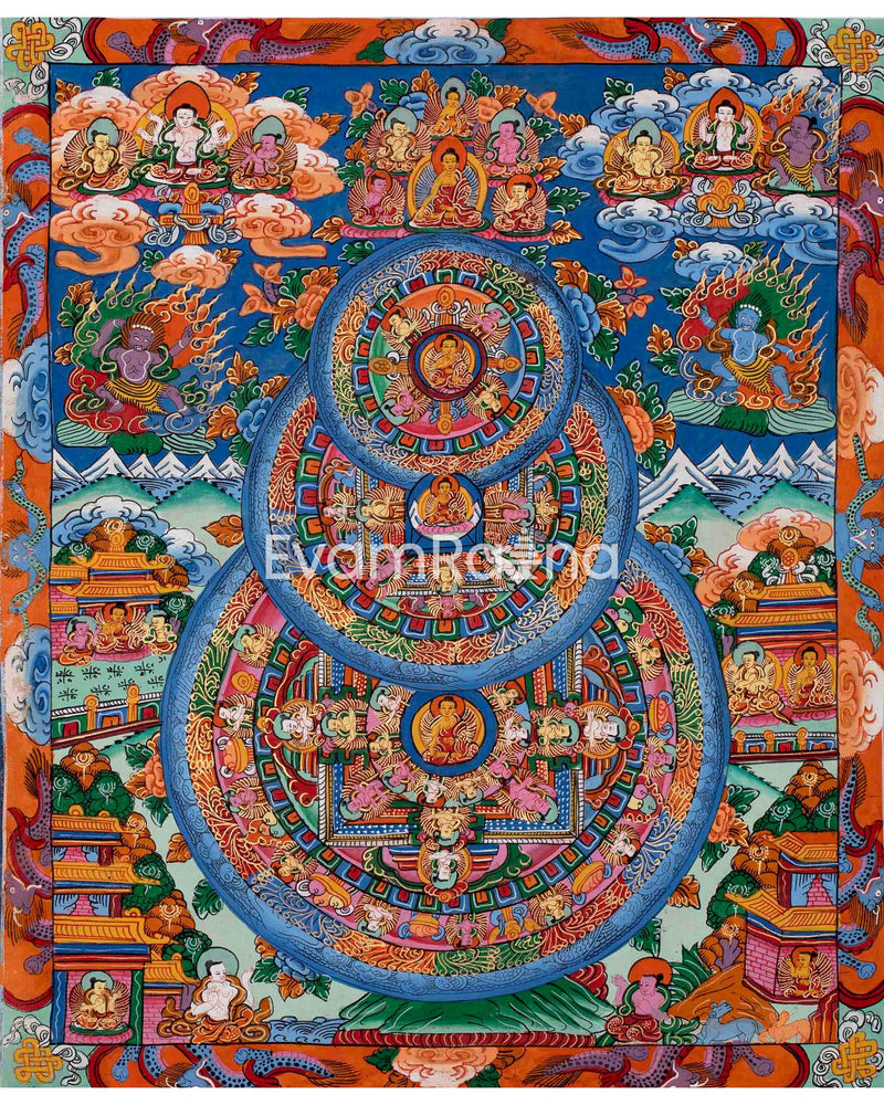 Tibetan Triple Wheel Buddha Mandala Thangka | Religious & Spirituality Art