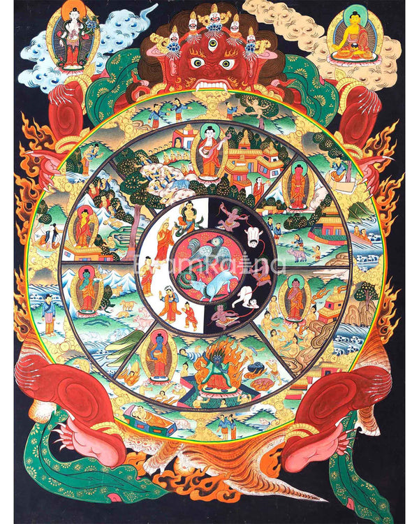 Wheel of life Thangka 