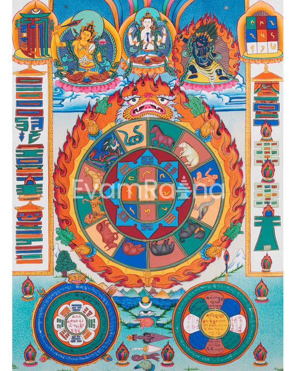 Buddhist Calendar Thangka Painting 