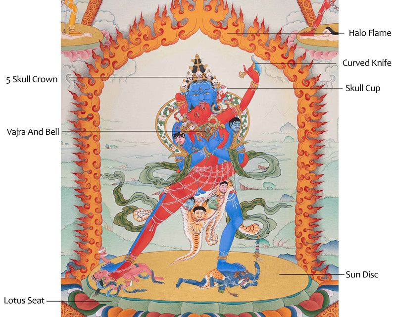 The Chakrasamvara Meditation Thangka | Tibetan Hand Painted Yidam Deity | Wall Hanging Decor