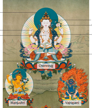 Chenrezig, Manjushri and Vajrapani, Trio Bodhisattva Thangka