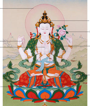 Bodhisattva Chenresig Thangka | Handpainted Buddhist Art