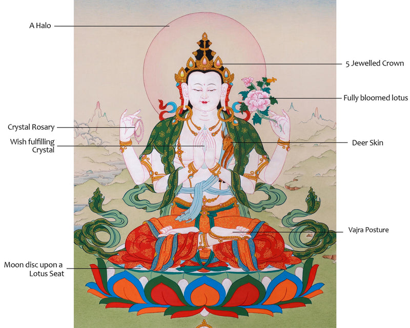 Bodhisattva Chenresig Thangka | Handpainted Buddhist Art