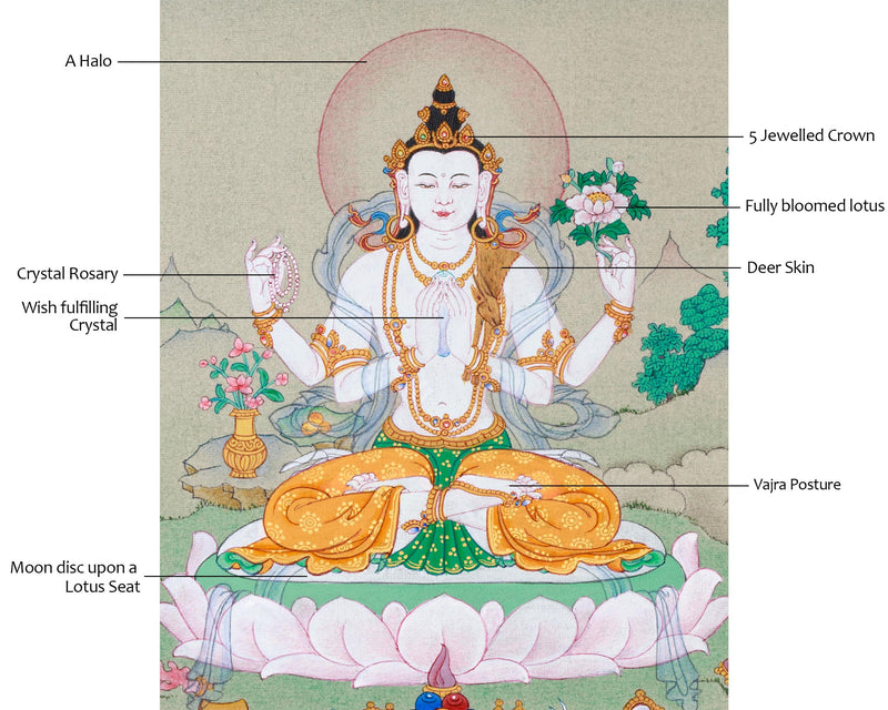 Small Avalokiteshvara Thangka Art