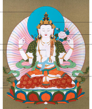 Journey to Compassion: Chenrezig Thangka | Gateway to Inner Tranquility