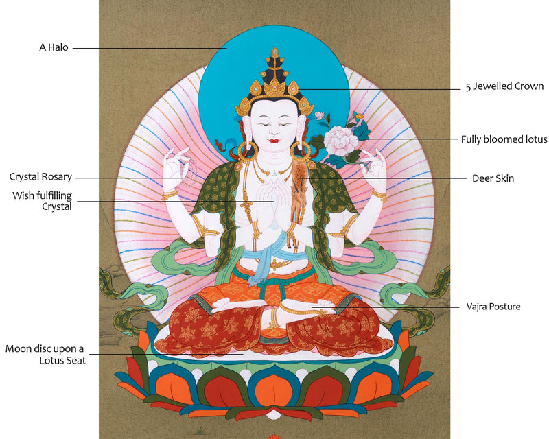 Journey to Compassion: Chenrezig Thangka | Gateway to Inner Tranquility