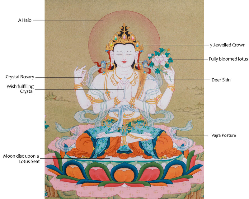 Lokesvara Chenrezig Thangka | Compassion and Wisdom in Divine Form