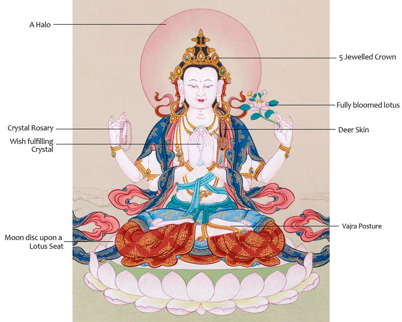 Avalokitesvara Thangka Art for Practice