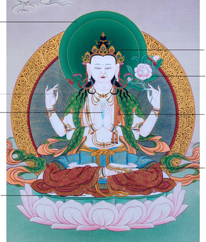 Unique Thangka of Chenresig