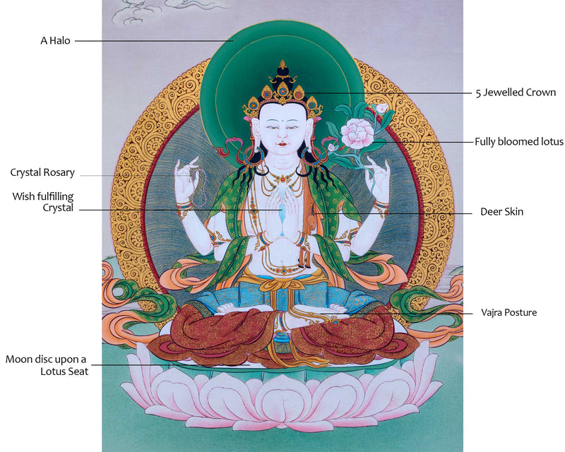 Unique Thangka of Chenresig