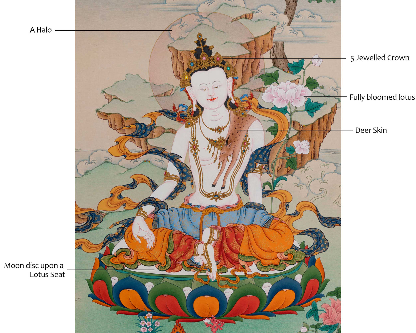 Chenresig with Amitabha Thangka, Exclusive Art