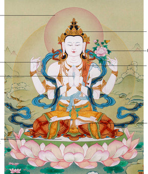 Compassion Buddha Avalokiteshvara Thangka | Authentic Stone Colors from Lhasa, Tibet