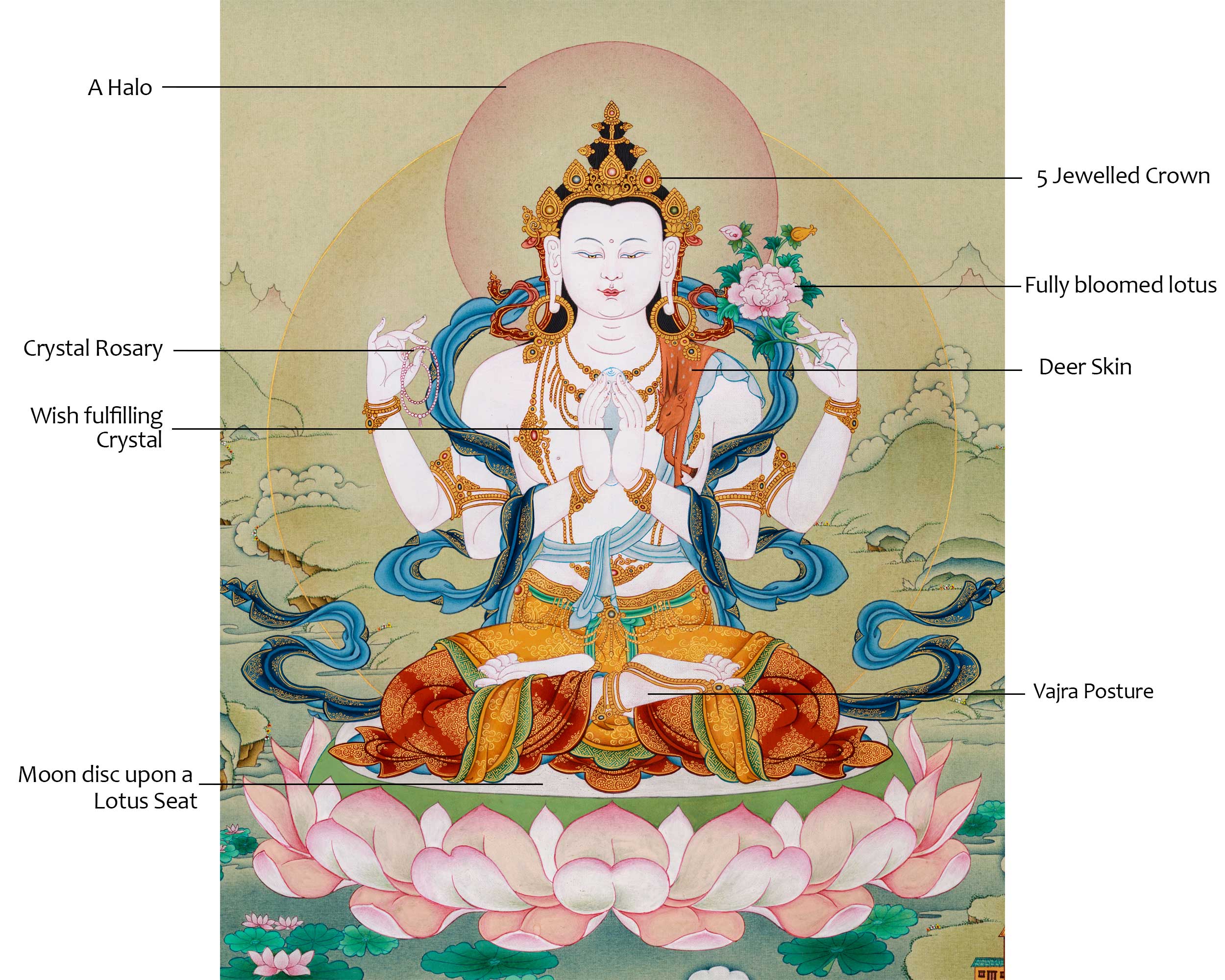 Compassion Buddha Avalokiteshvara Thangka | Authentic Stone Colors from Lhasa, Tibet