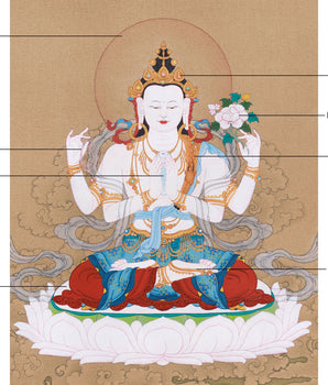 Serene Avalokiteshvara Thangka | Hand-Painted Four Armed Chenrezig Art
