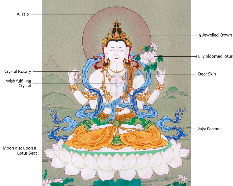 Bodhisattva Chenresig Thangka | Hand-Painted Buddha of Compassion